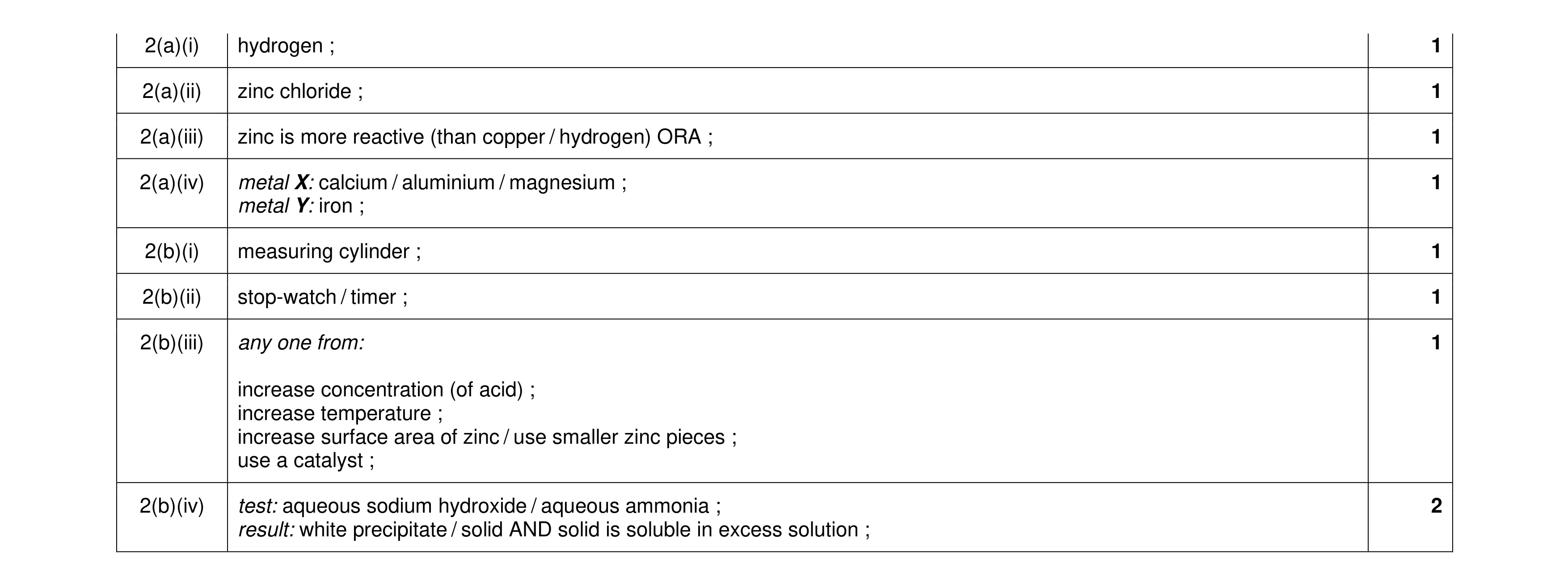 Mark scheme for question 19