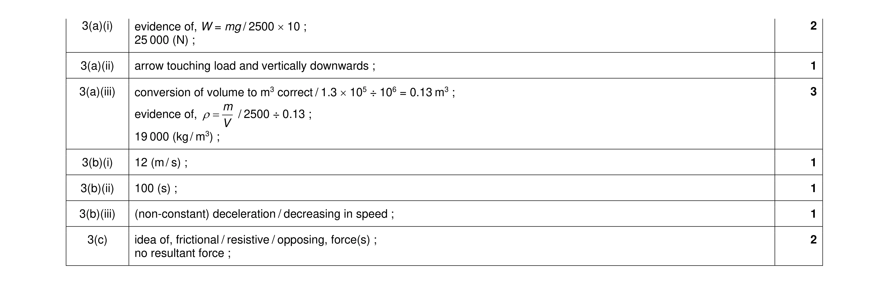 Mark scheme for question 12
