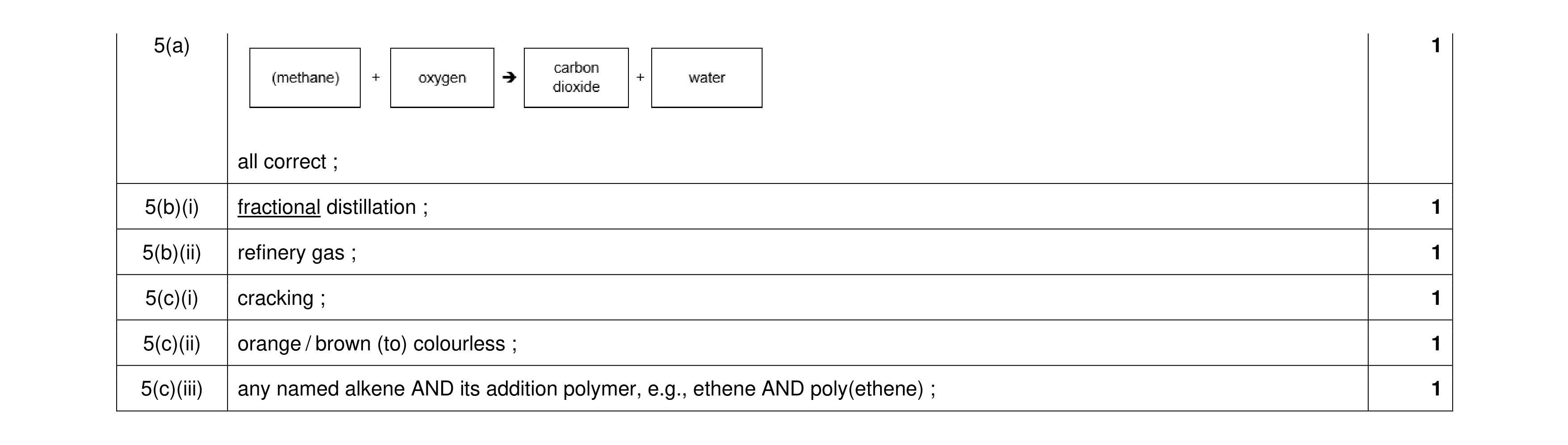 Mark scheme for question 23