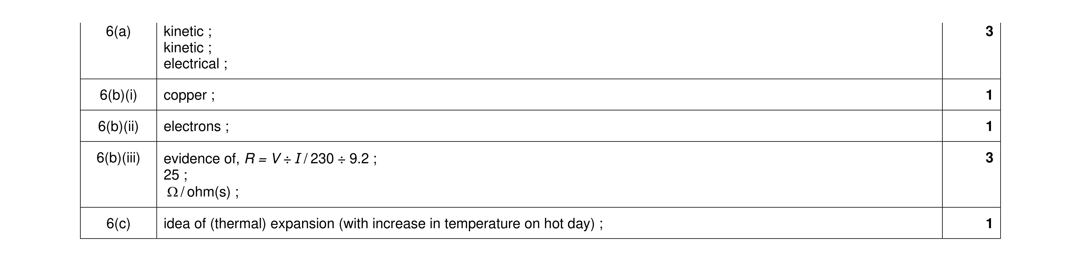 Mark scheme for question 23