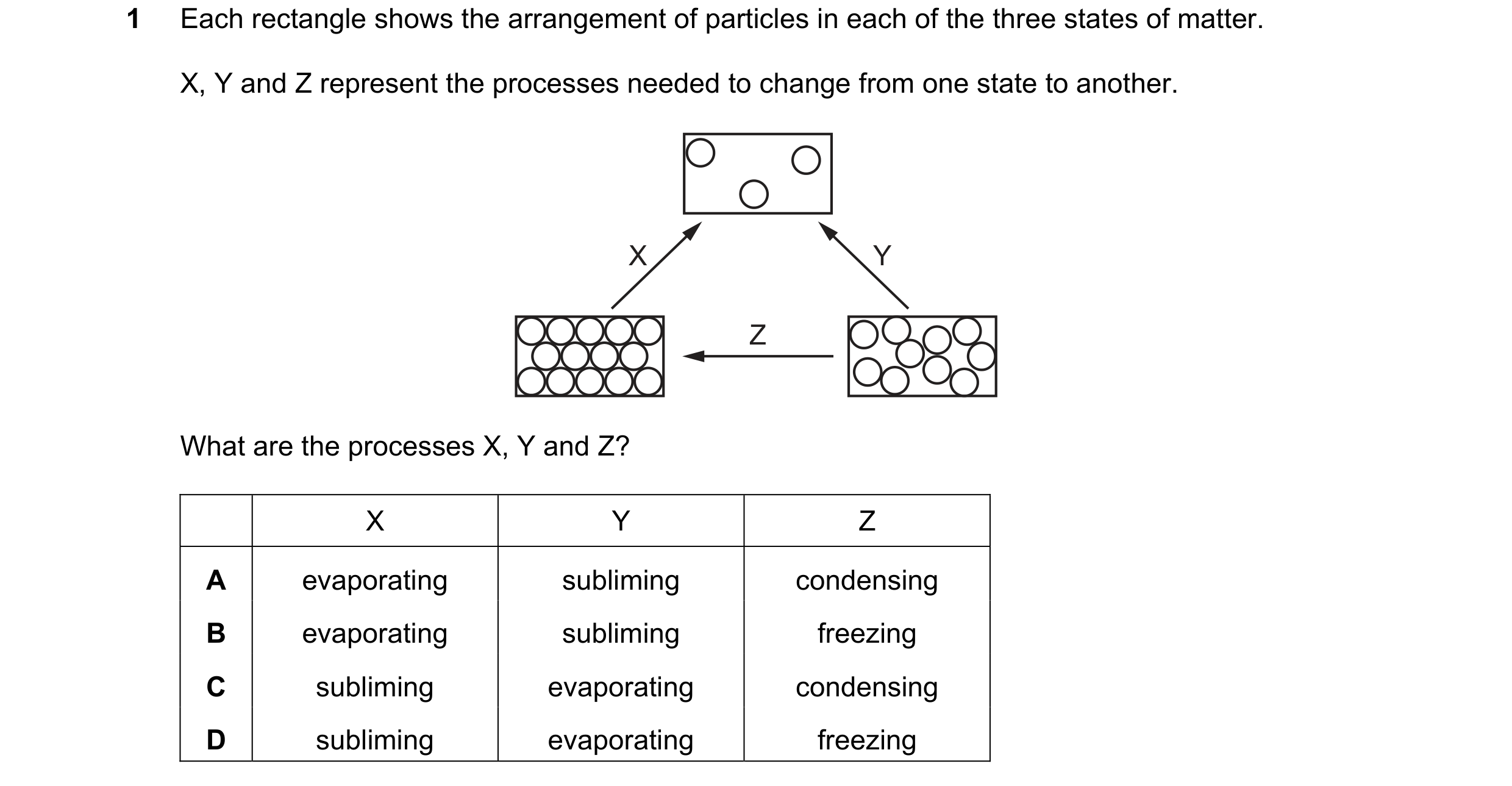 Question 6: Each rectangle shows the arrangement of particles in each of the three states of matter. X, Y and Z represent the processes needed to chang…
