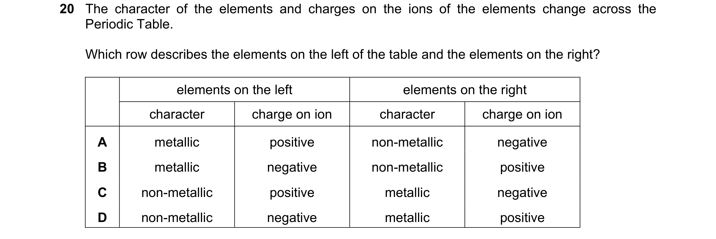 Question 4: The character of the elements and charges on the ions of the elements change across the Periodic Table. Which row describes the elements on…