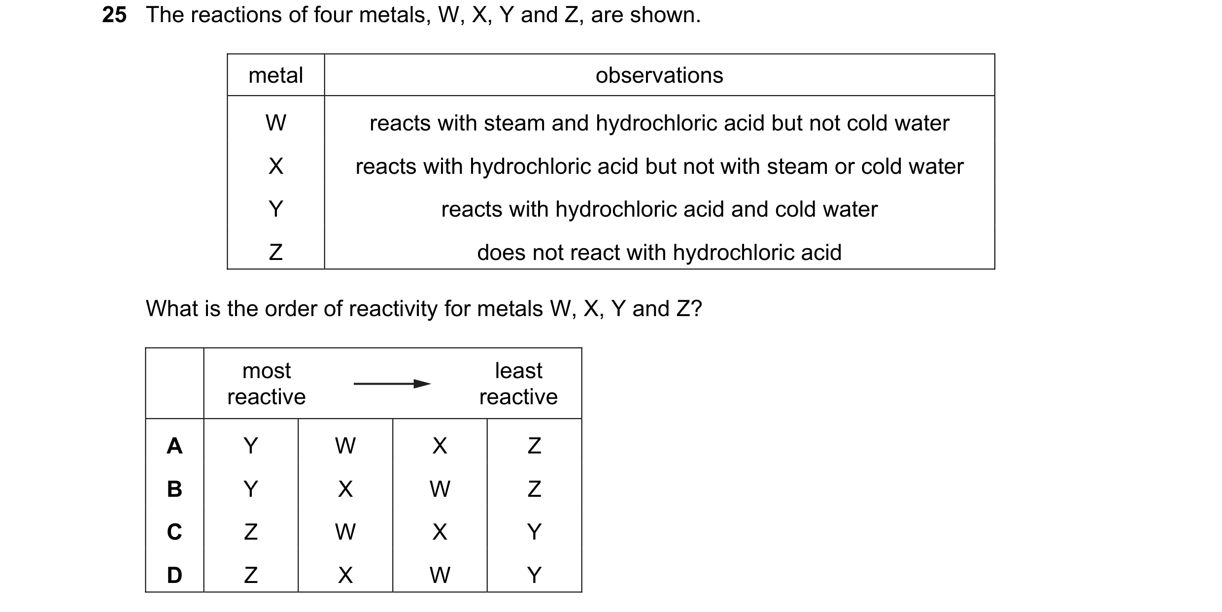 Question 6: The reactions of four metals, W, X, Y and Z, are shown. metal observations W reacts with steam and hydrochloric acid but not cold water X r…