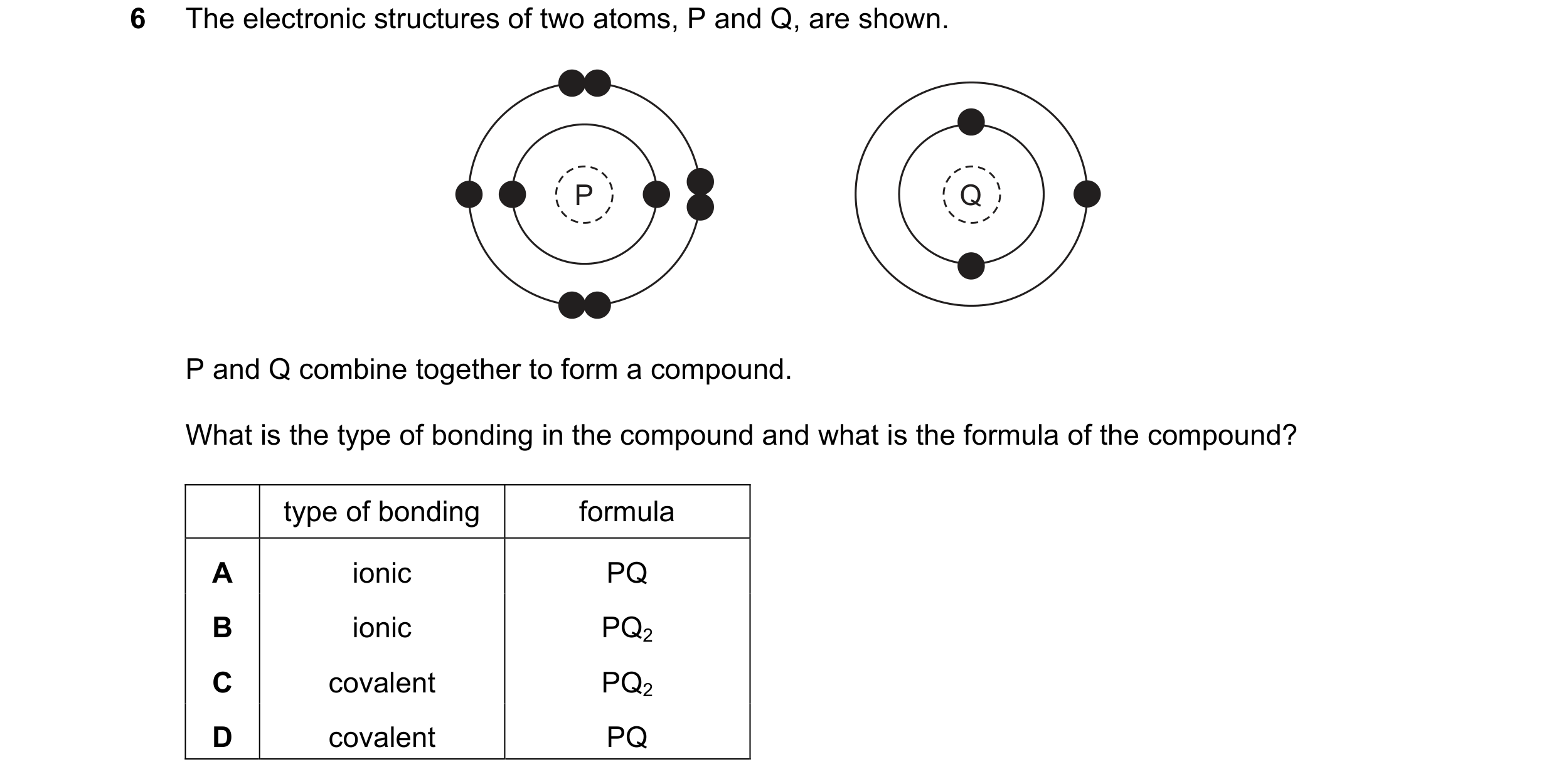 Question 5: The electronic structures of two atoms, P and Q, are shown. P Q P and Q combine together to form a compound. What is the type of bonding in…
