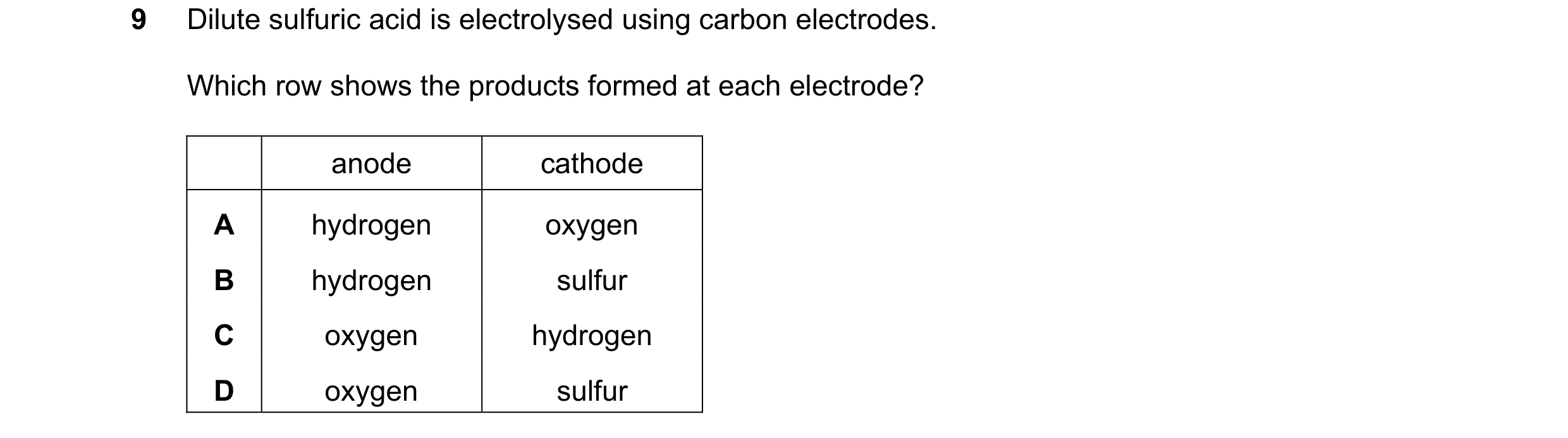 Question 5: Dilute sulfuric acid is electrolysed using carbon electrodes. Which row shows the products formed at each electrode? anode cathode A hydrog…