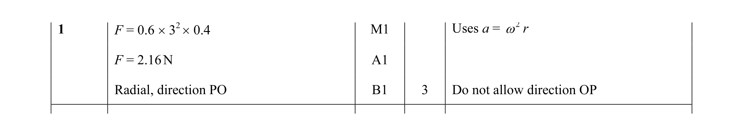 Mark scheme for question 112