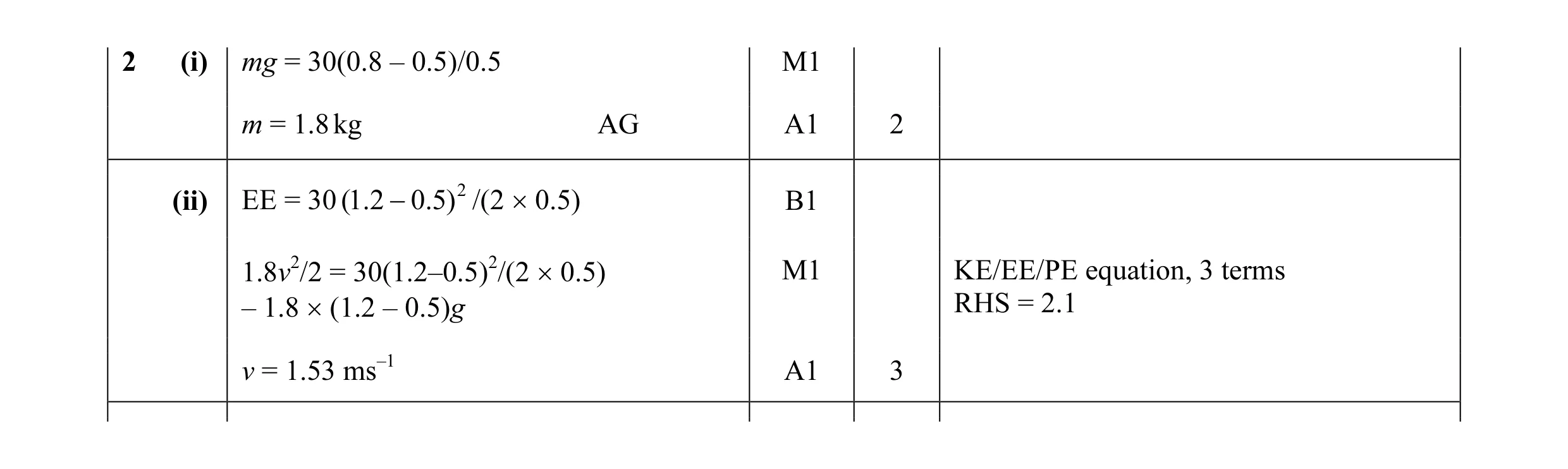 Mark scheme for question 113