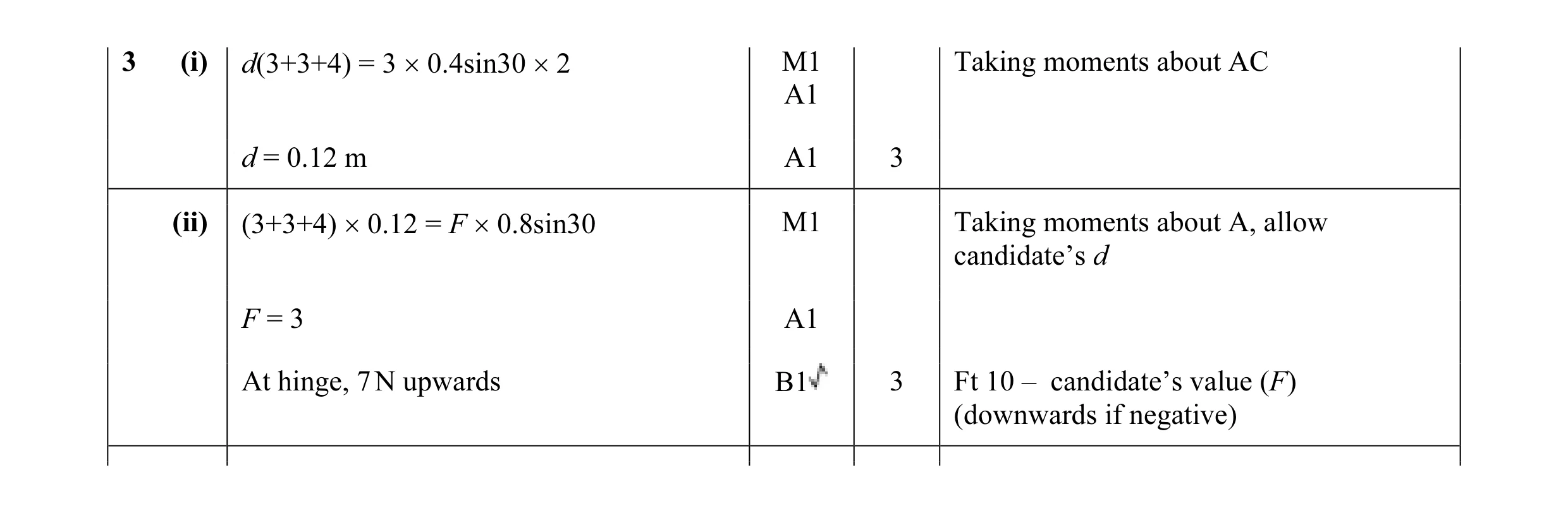 Mark scheme for question 114