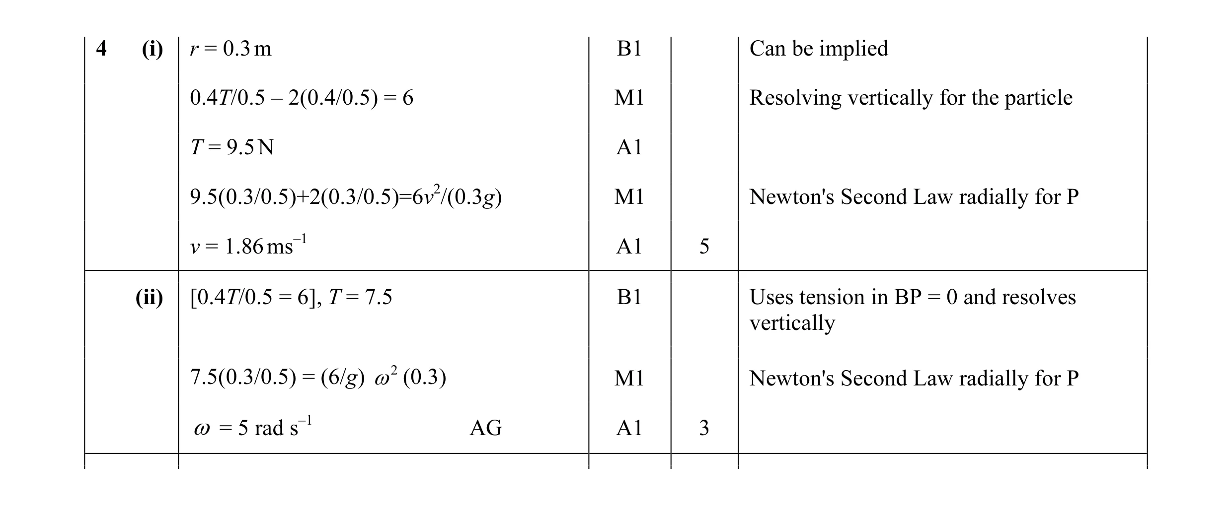 Mark scheme for question 108