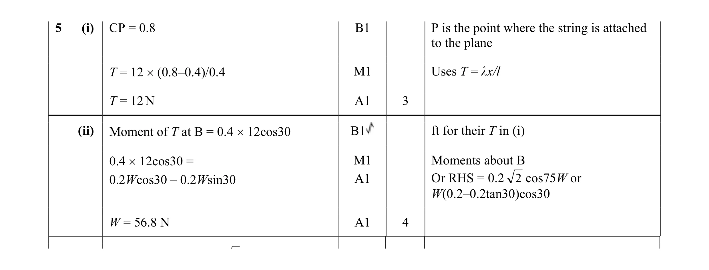 Mark scheme for question 115