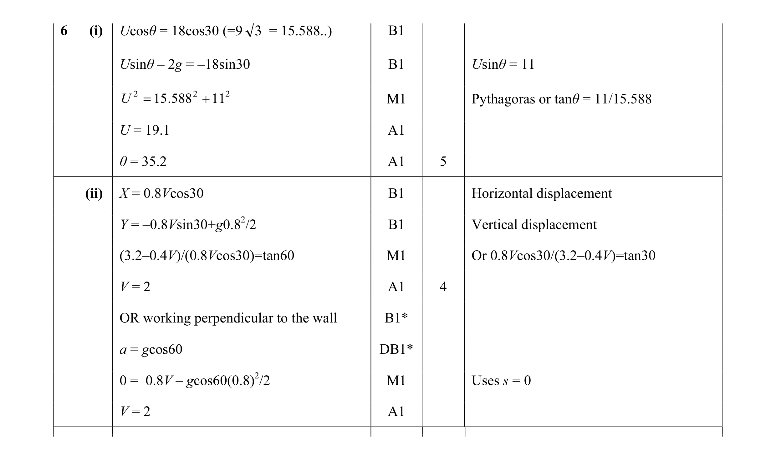 Mark scheme for question 109