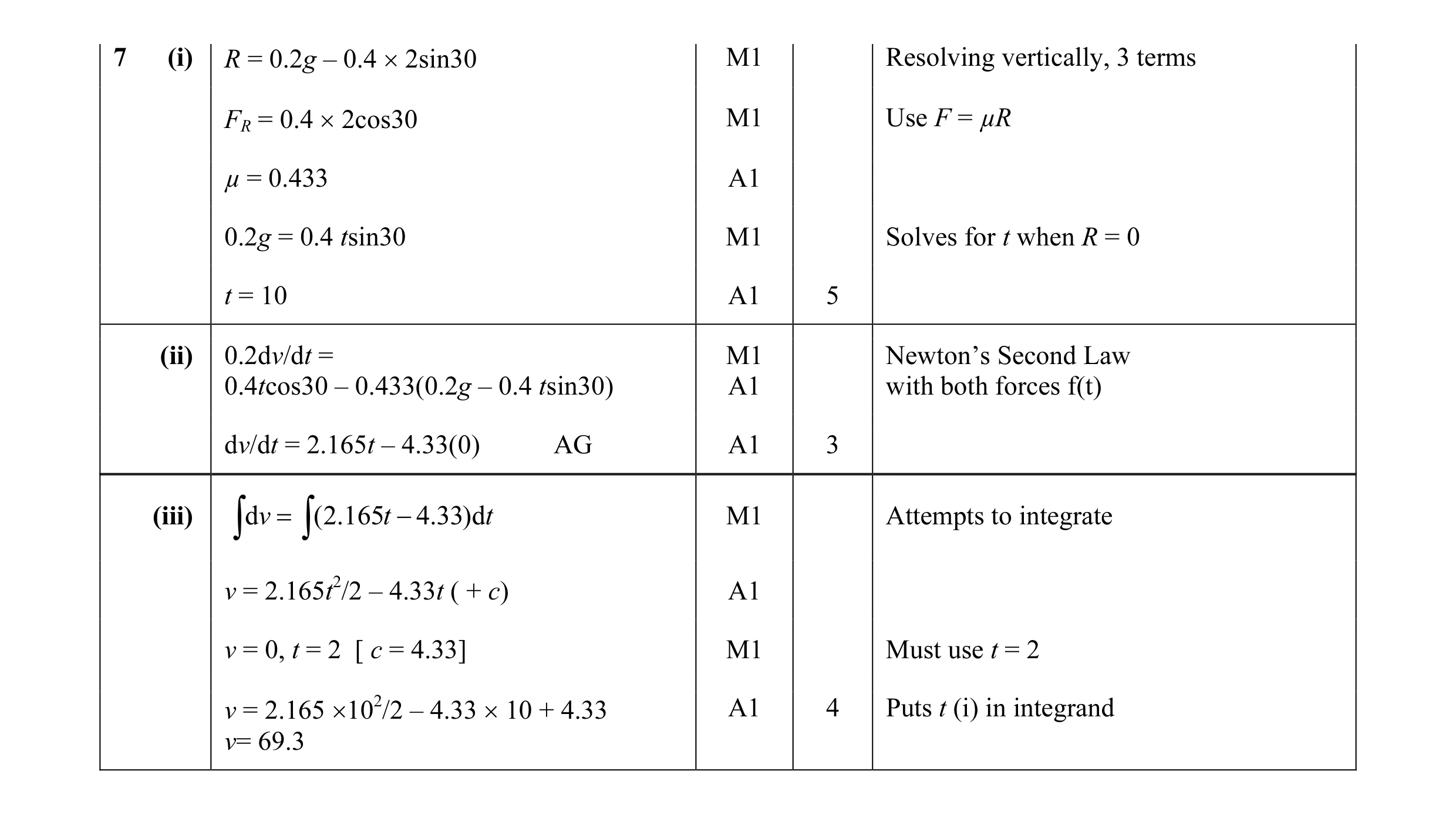 Mark scheme for question 116