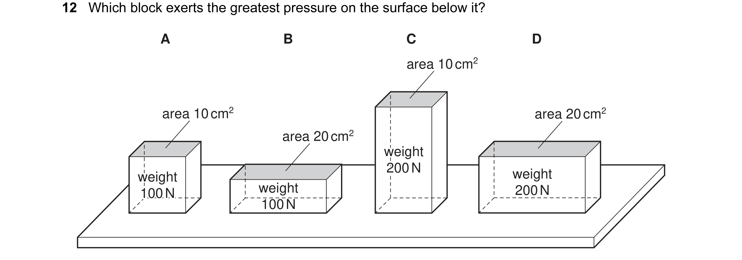 Question 65: Which block exerts the greatest pressure on the surface below it? A B C D area 10 cm2 area 10 cm2 area 20 cm2 area 20 cm2 weight weight wei…