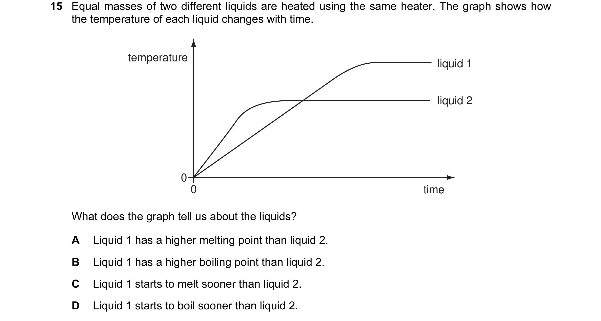 Question 69: Equal masses of two different liquids are heated using the same heater. The graph shows how the temperature of each liquid changes with tim…