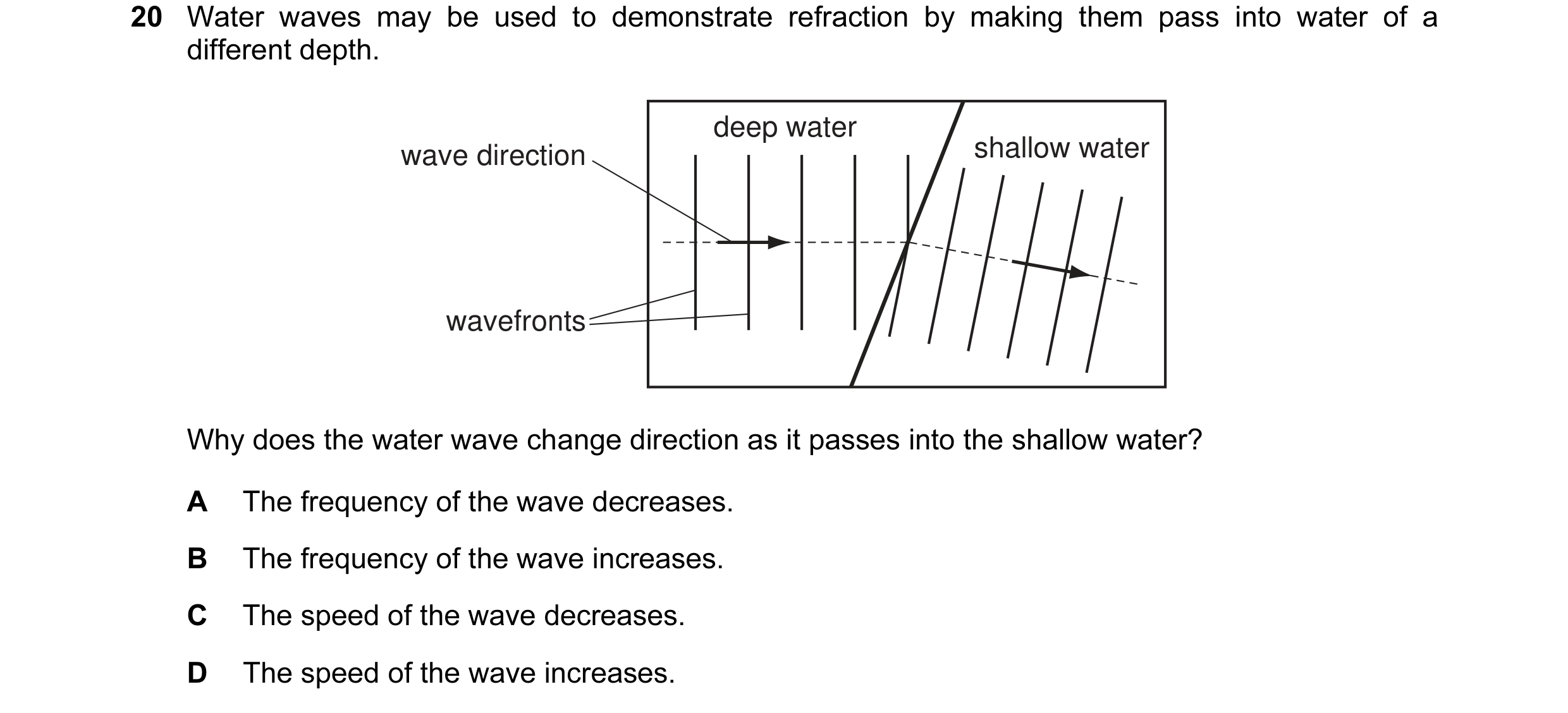 Question 77: Water waves may be used to demonstrate refraction by making them pass into water of a different depth. deep water wave direction shallow wa…