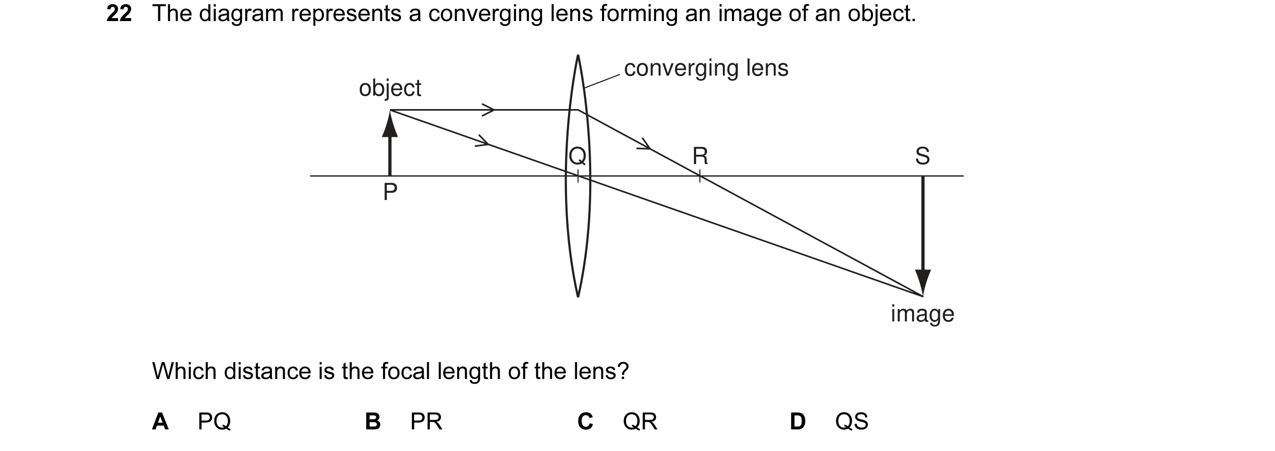 Question 56: The diagram represents a converging lens forming an image of an object. converging lens object Q R S P image Which distance is the focal le…