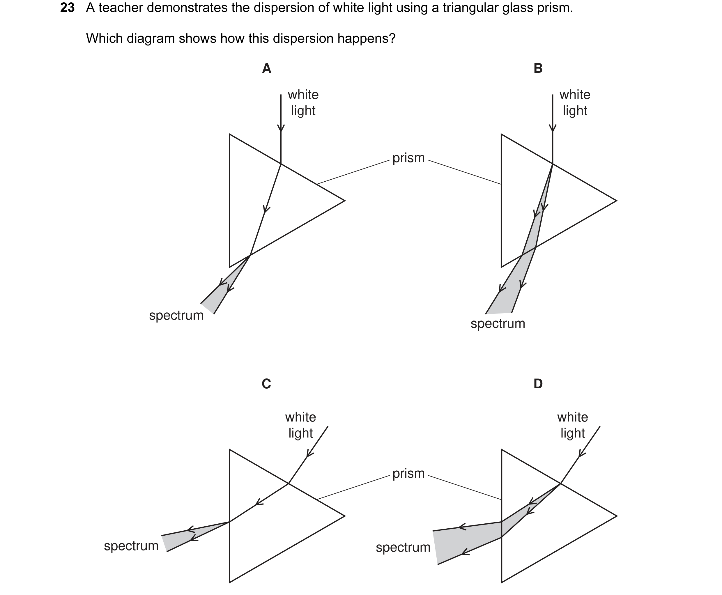 Question 57: A teacher demonstrates the dispersion of white light using a triangular glass prism. Which diagram shows how this dispersion happens? A B w…