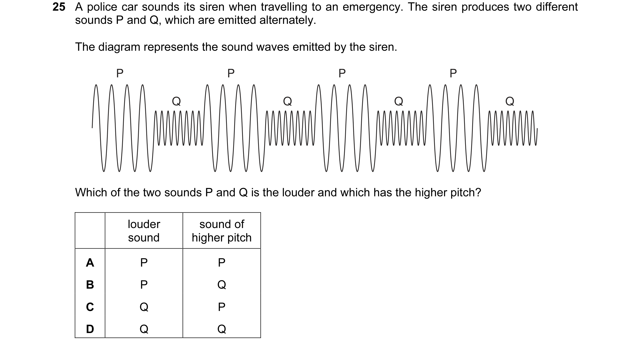 Question 66: A police car sounds its siren when travelling to an emergency. The siren produces two different sounds P and Q, which are emitted alternate…