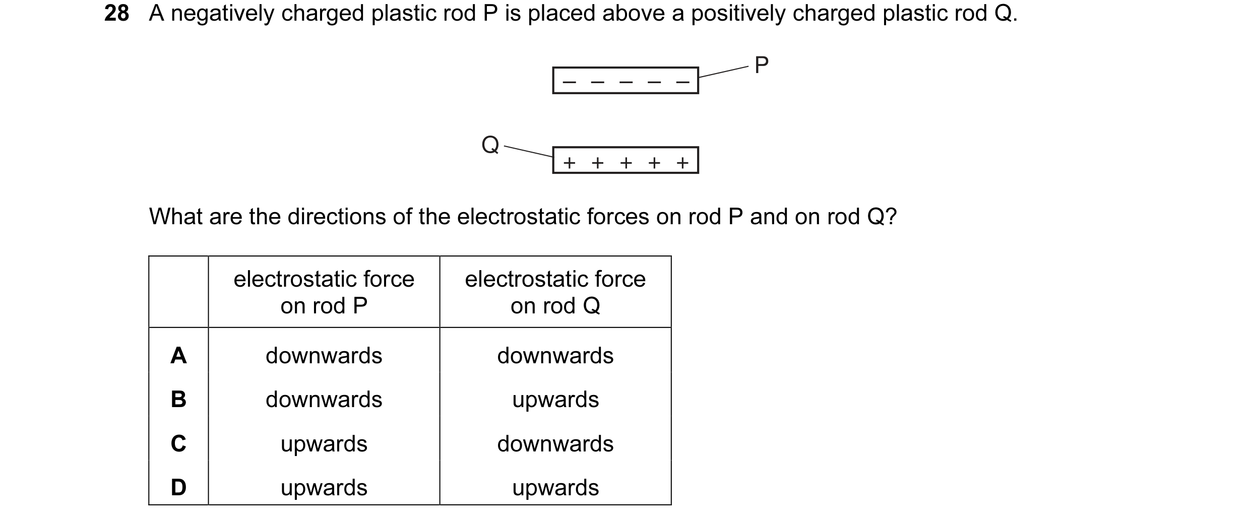 Question 86: A negatively charged plastic rod P is placed above a positively charged plastic rod Q. P – – – – – Q + + + + + What are the directions of t…