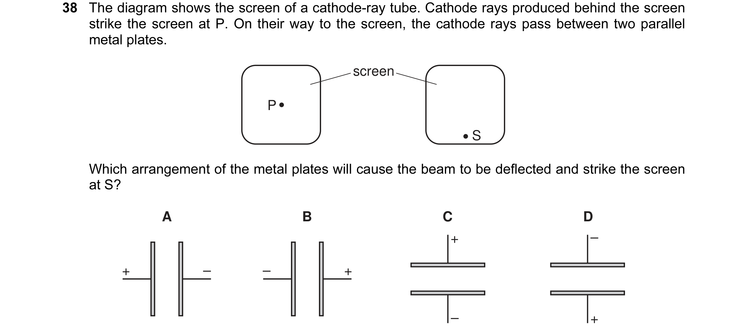 Question 53: The diagram shows the screen of a cathode-ray tube. Cathode rays produced behind the screen strike the screen at P. On their way to the scr…