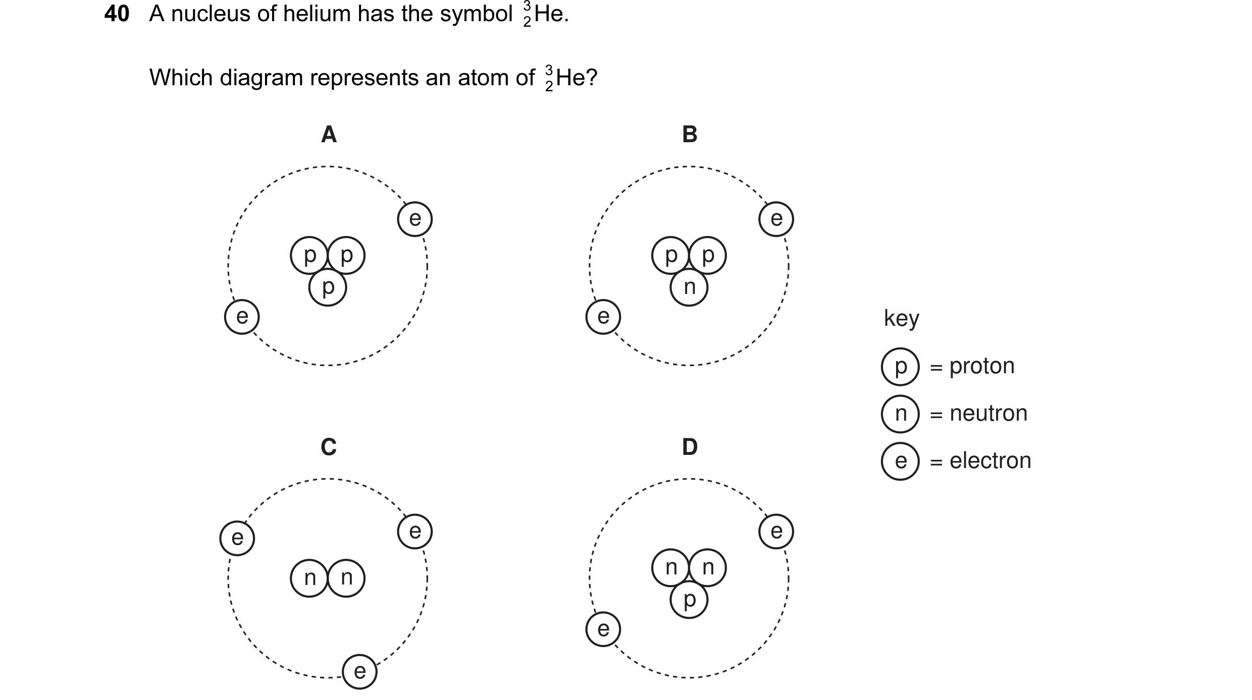 Question 54: A nucleus of helium has the symbol He. 3 2 Which diagram represents an atom of He? 3 2 A B e e p p p p p n e e key p = proton n = neutron C…