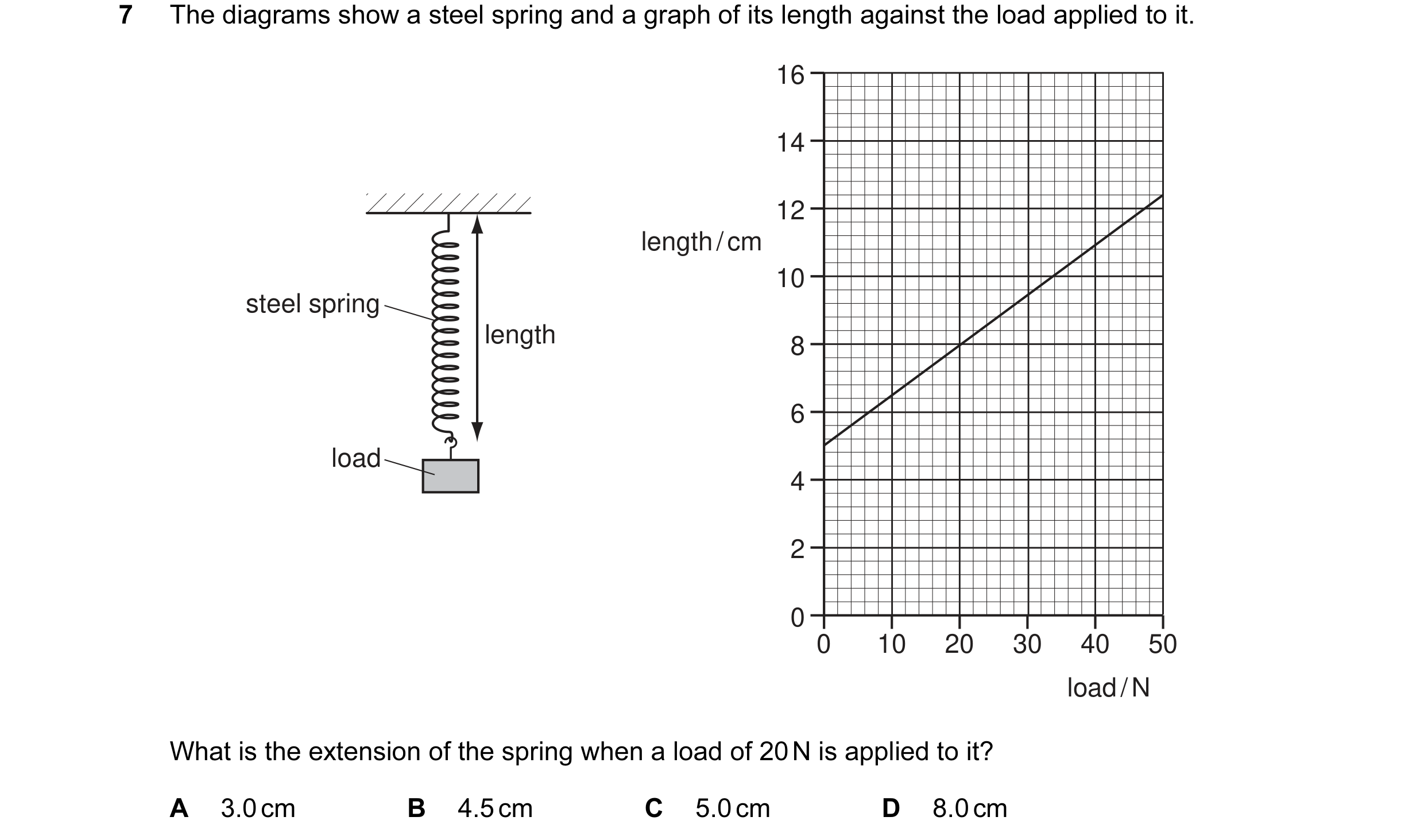 Question 84: The diagrams show a steel spring and a graph of its length against the load applied to it. 16 14 12 length / cm 10 steel spring length 8 6 …