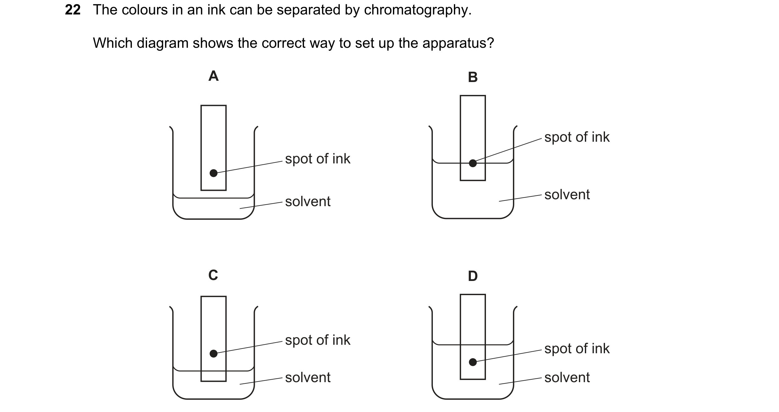 Question 27: The colours in an ink can be separated by chromatography. Which diagram shows the correct way to set up the apparatus? A B spot of ink spot…
