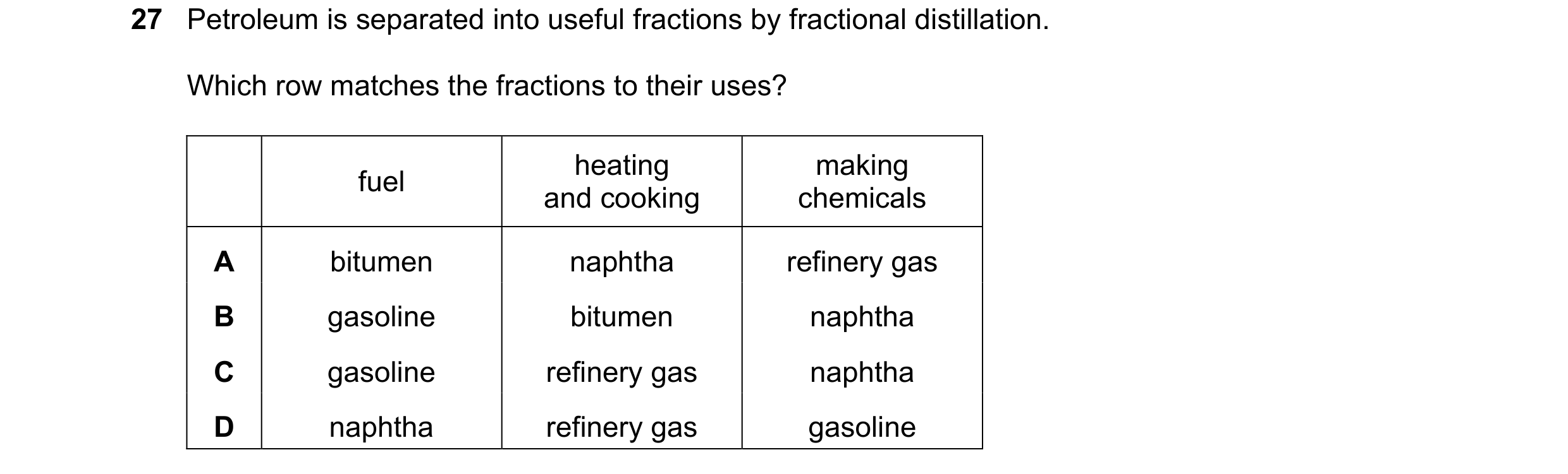 Question 32: Petroleum is separated into useful fractions by fractional distillation. Which row matches the fractions to their uses? heating making fuel…