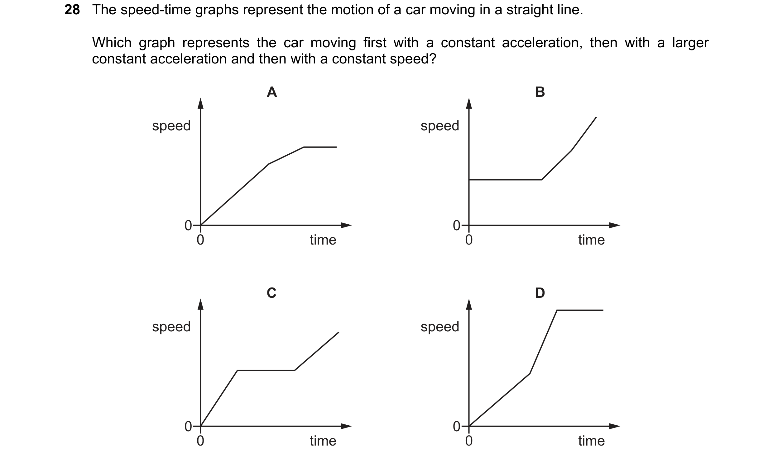 Question 55: The speed-time graphs represent the motion of a car moving in a straight line. Which graph represents the car moving first with a constant …