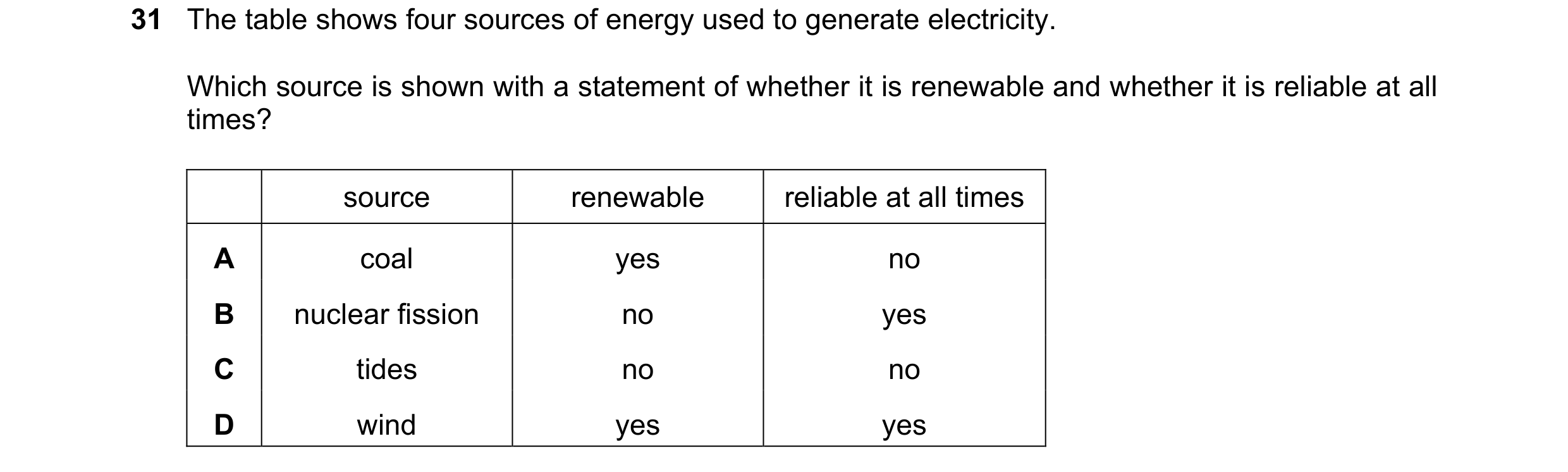 Question 60: The table shows four sources of energy used to generate electricity. Which source is shown with a statement of whether it is renewable and …