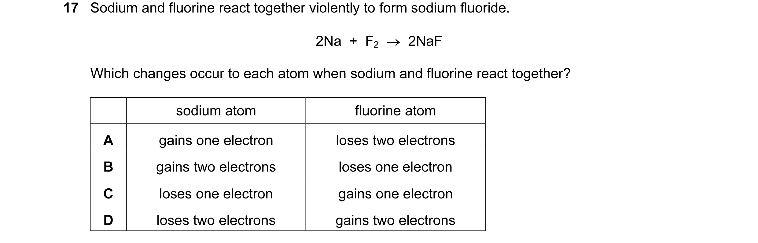 Question 18: Sodium and fluorine react together violently to form sodium fluoride. 2Na + F2 → 2NaF Which changes occur to each atom when sodium and …