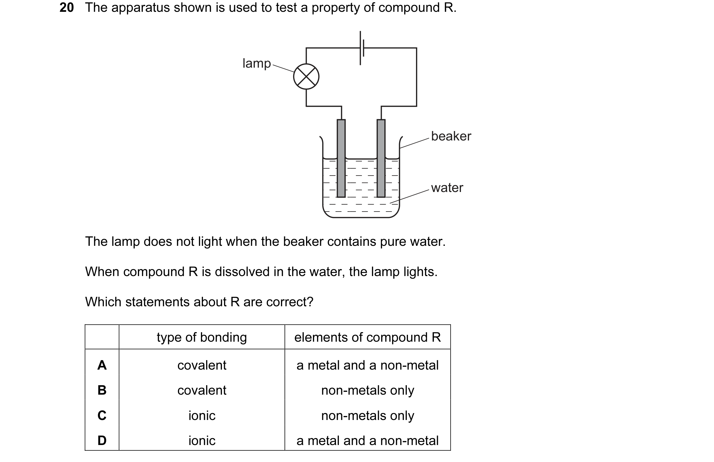 Question 33: The apparatus shown is used to test a property of compound R. lamp beaker water The lamp does not light when the beaker contains pure water…