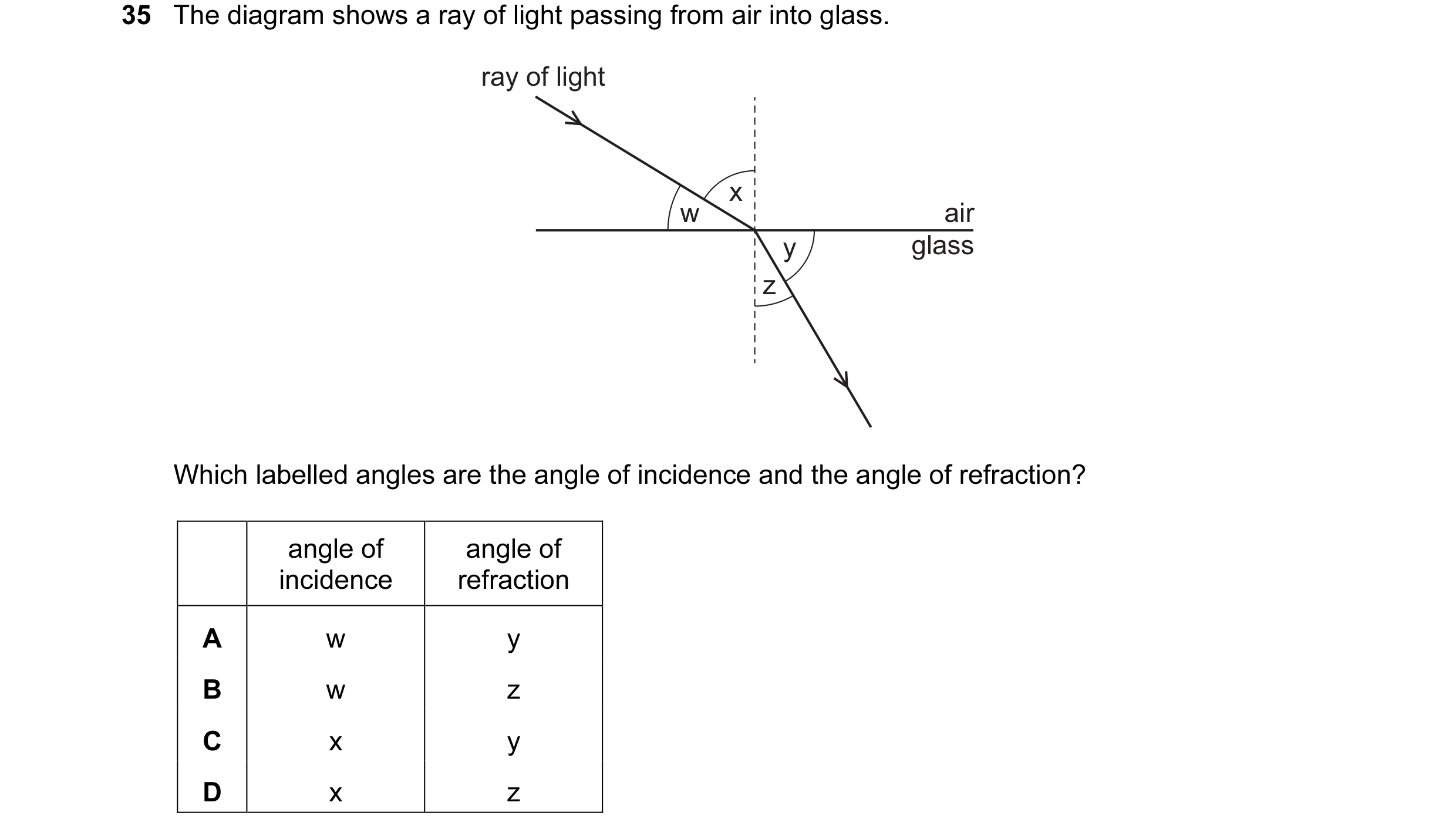 Question 33: The diagram shows a ray of light passing from air into glass. ray of light x w air y glass z Which labelled angles are the angle of inciden…