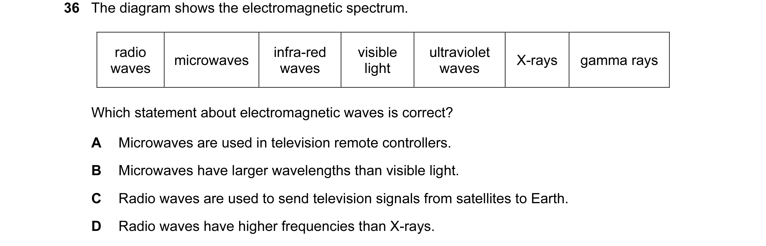 Question 32: The diagram shows the electromagnetic spectrum. radio infra-red visible ultraviolet microwaves X-rays gamma rays waves waves light waves Wh…