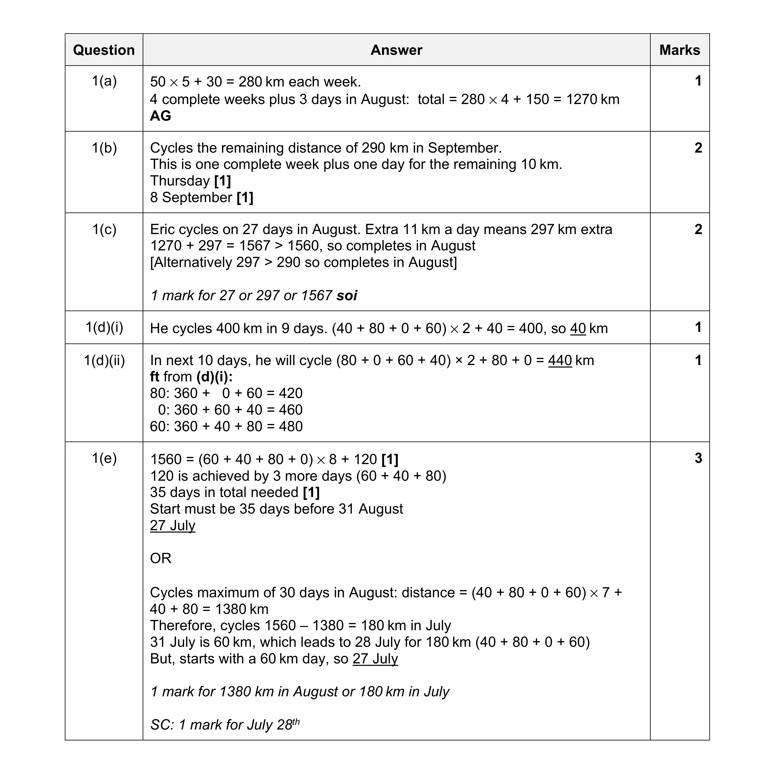 Mark scheme for question 65