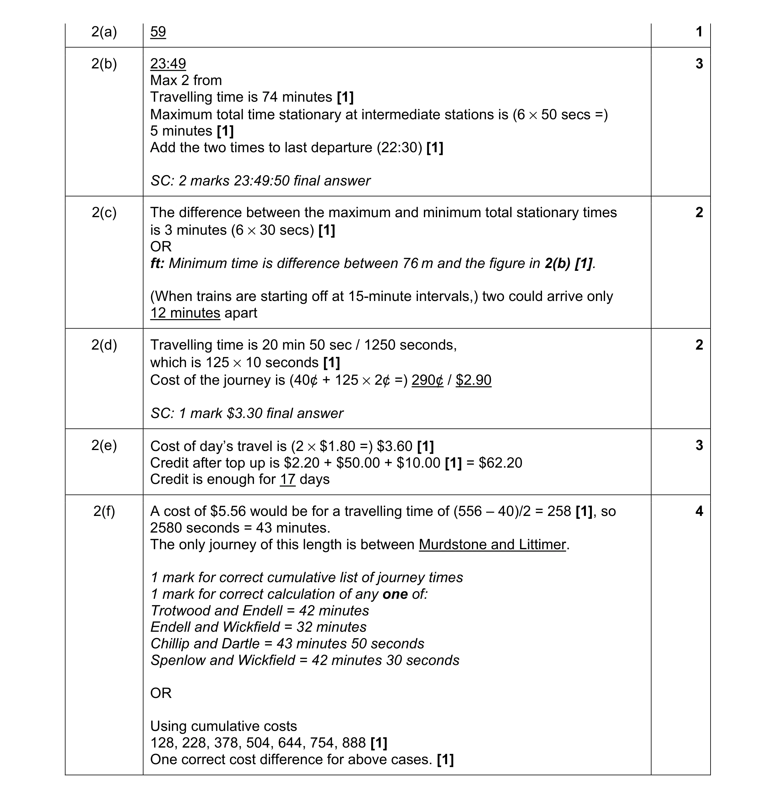 Mark scheme for question 66