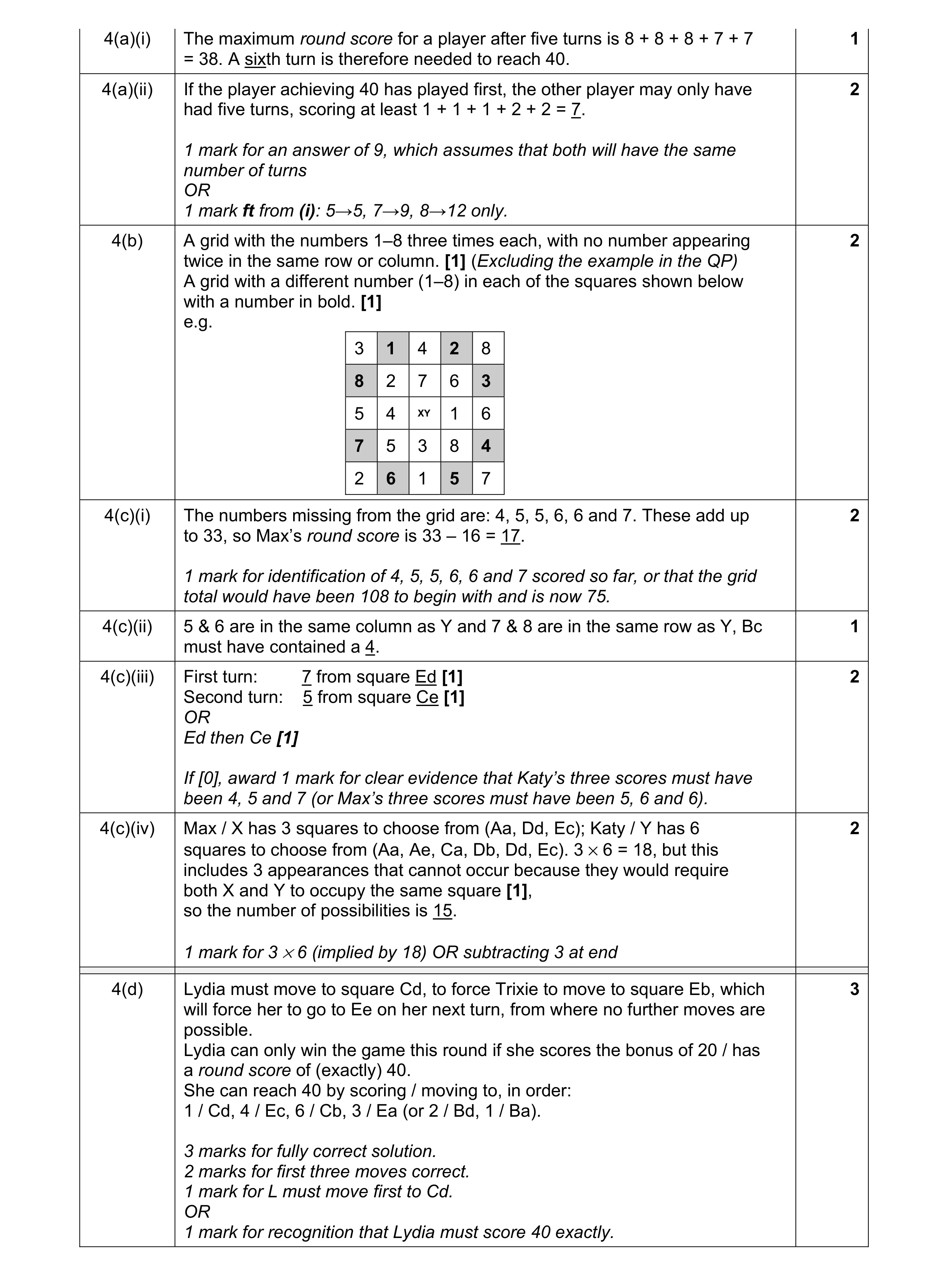 Mark scheme for question 48