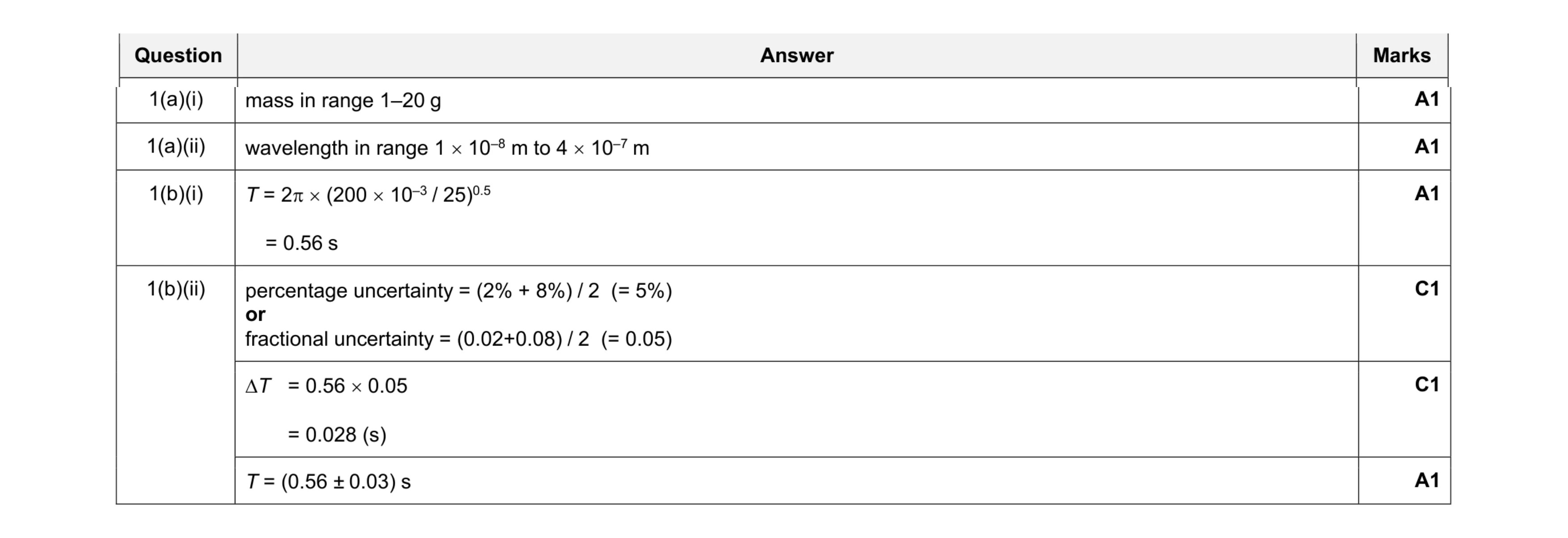 Mark scheme for question 4
