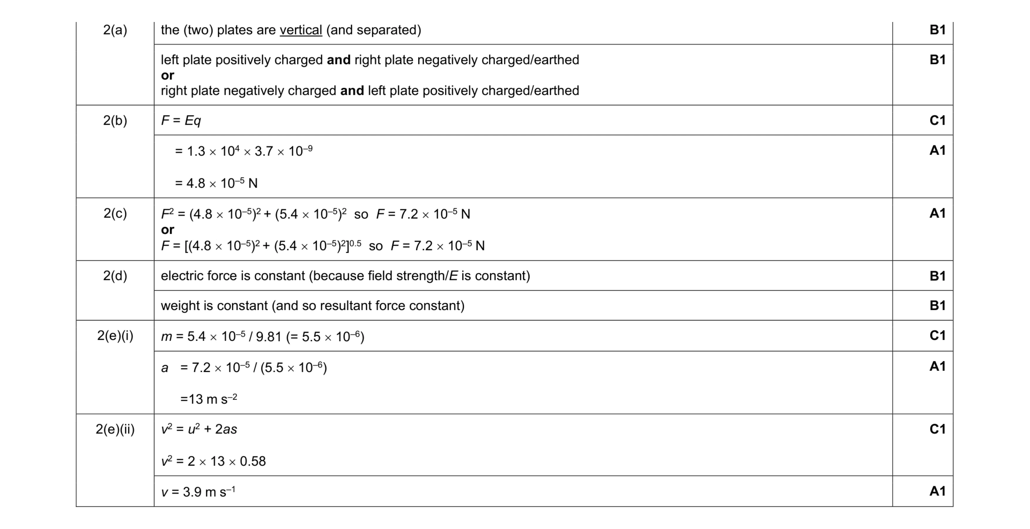Mark scheme for question 10