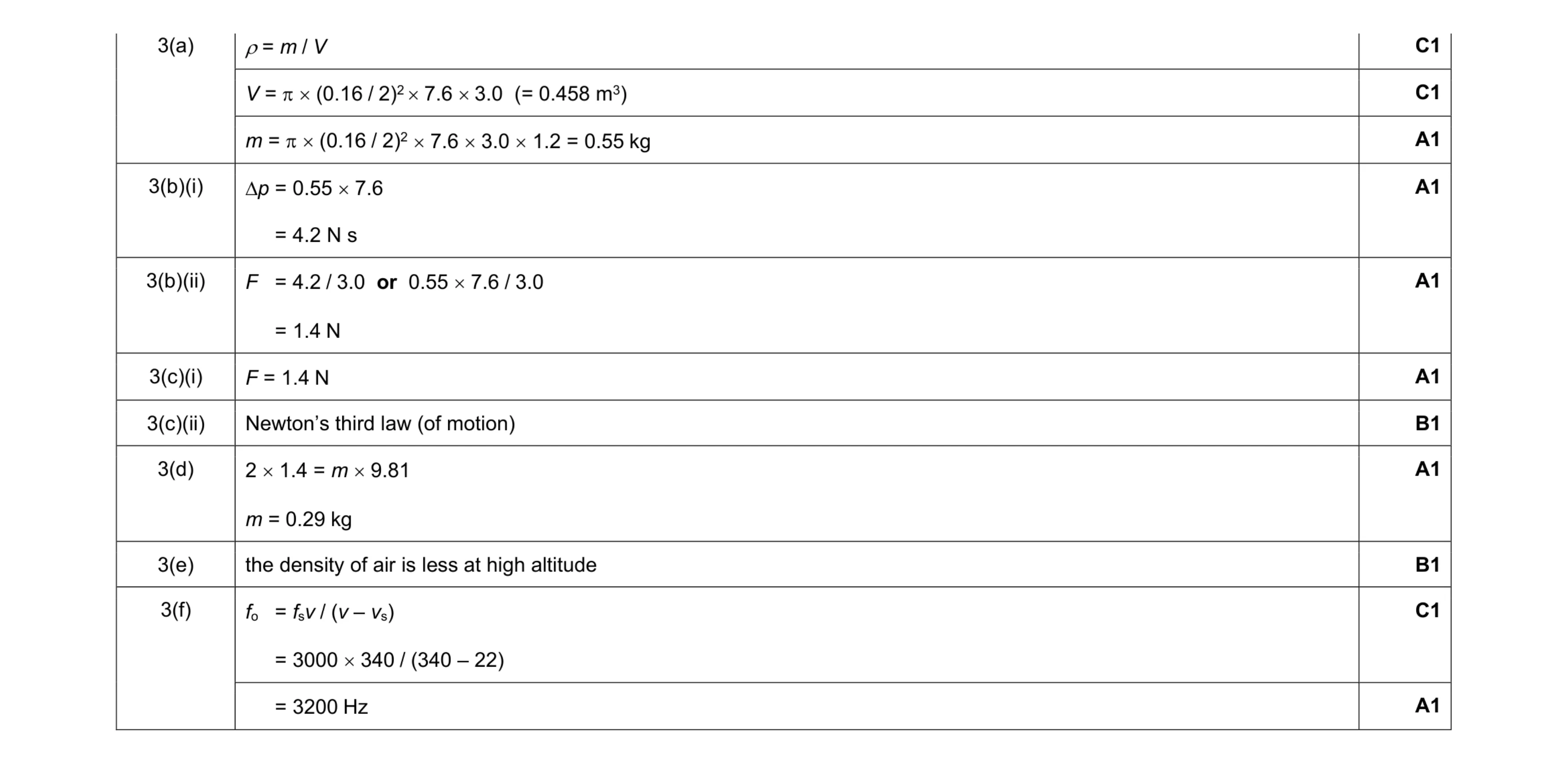 Mark scheme for question 7