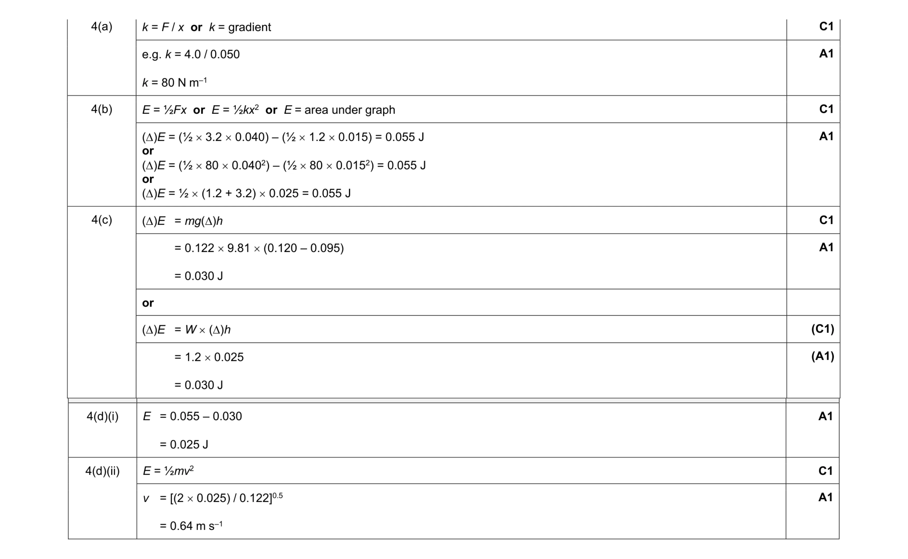 Mark scheme for question 7