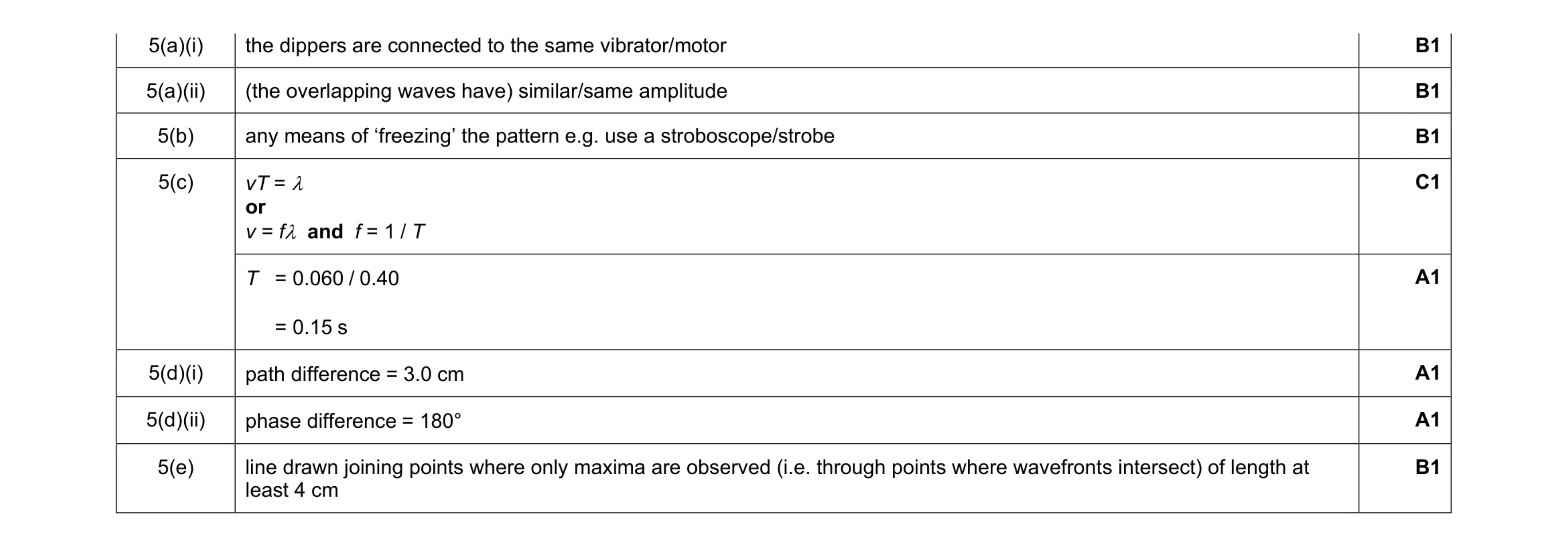 Mark scheme for question 5