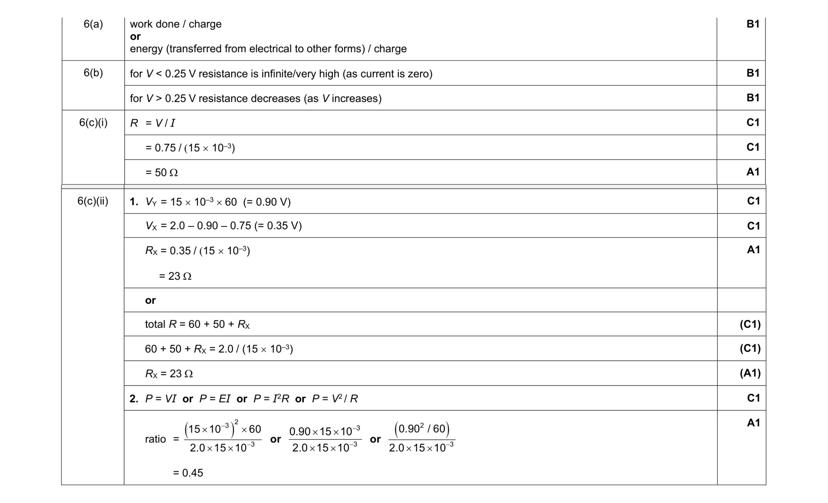 Mark scheme for question 9