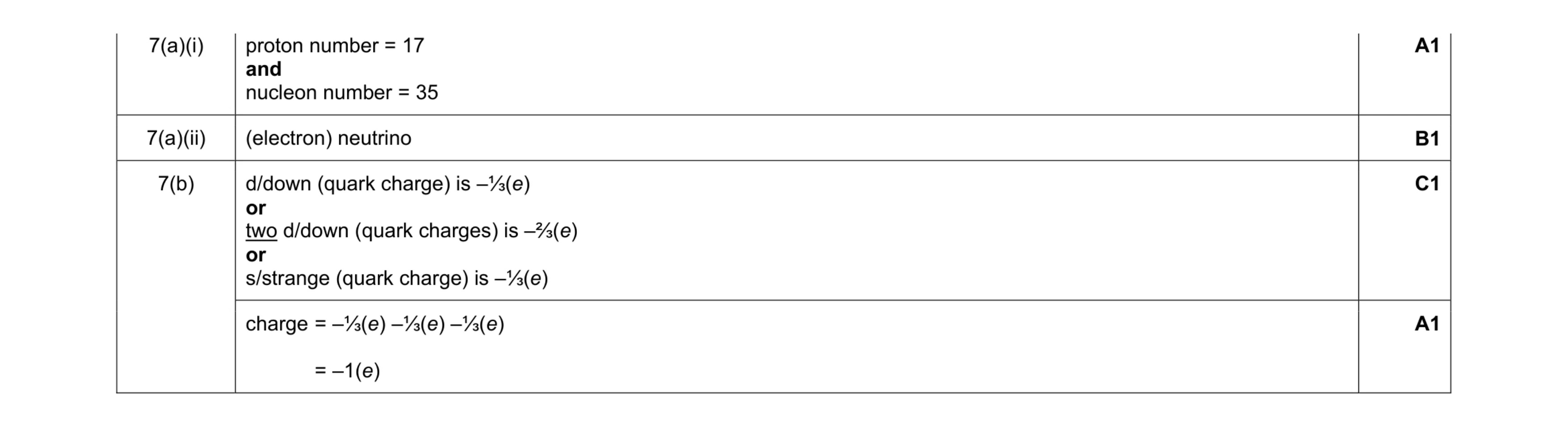 Mark scheme for question 11