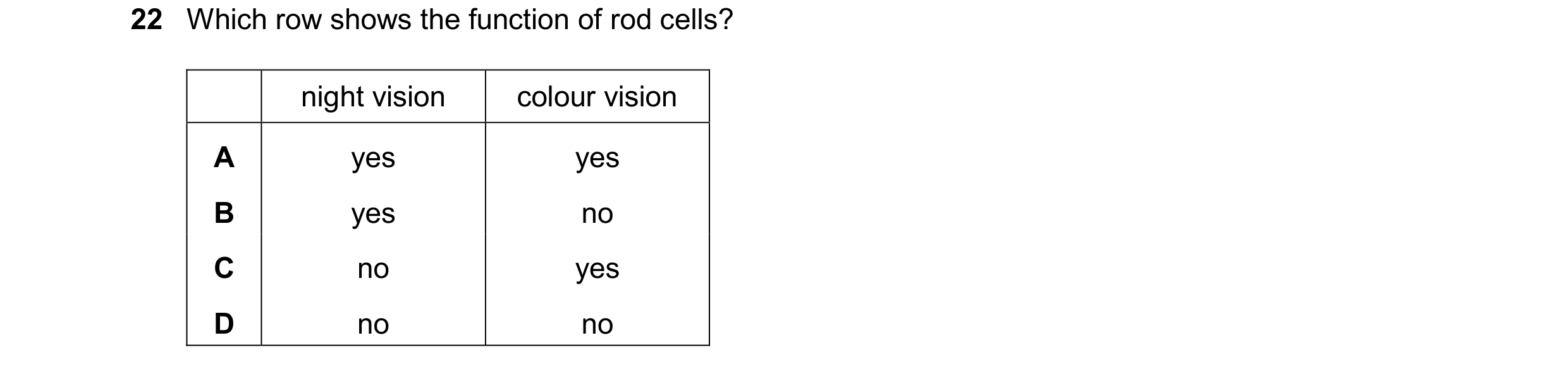Question 15: Which row shows the function of rod cells? night vision colour vision A yes yes B yes no C no yes D no no