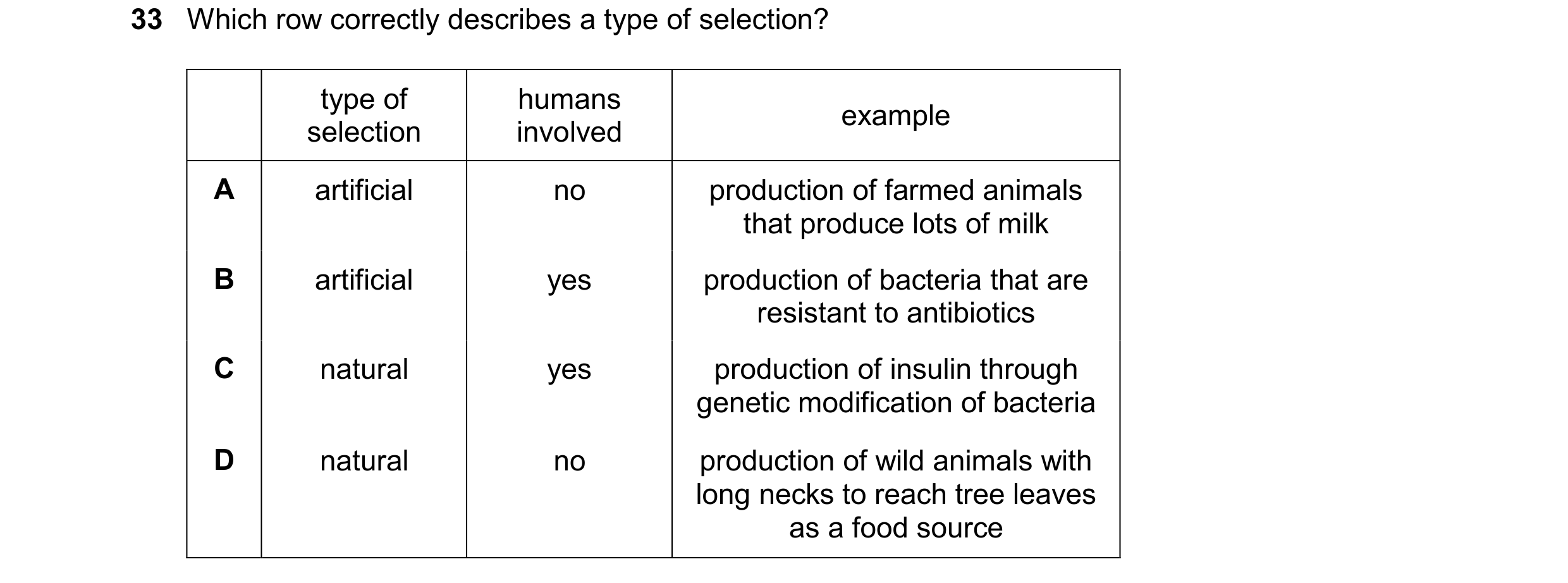 Question 21: Which row correctly describes a type of selection? type of humans example selection involved A artificial no production of farmed animals t…