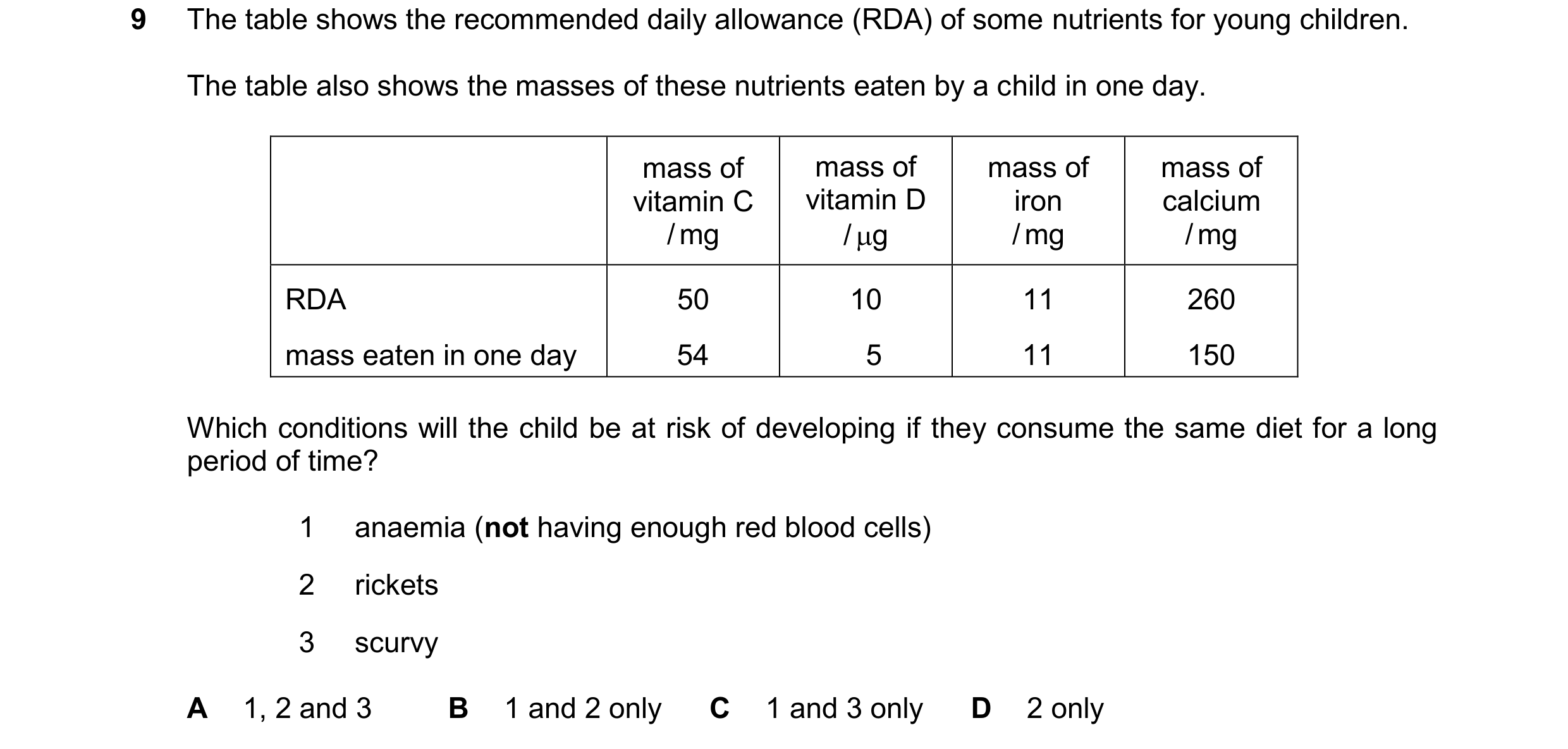 Question 17: The table shows the recommended daily allowance (RDA) of some nutrients for young children. The table also shows the masses of these nutrie…