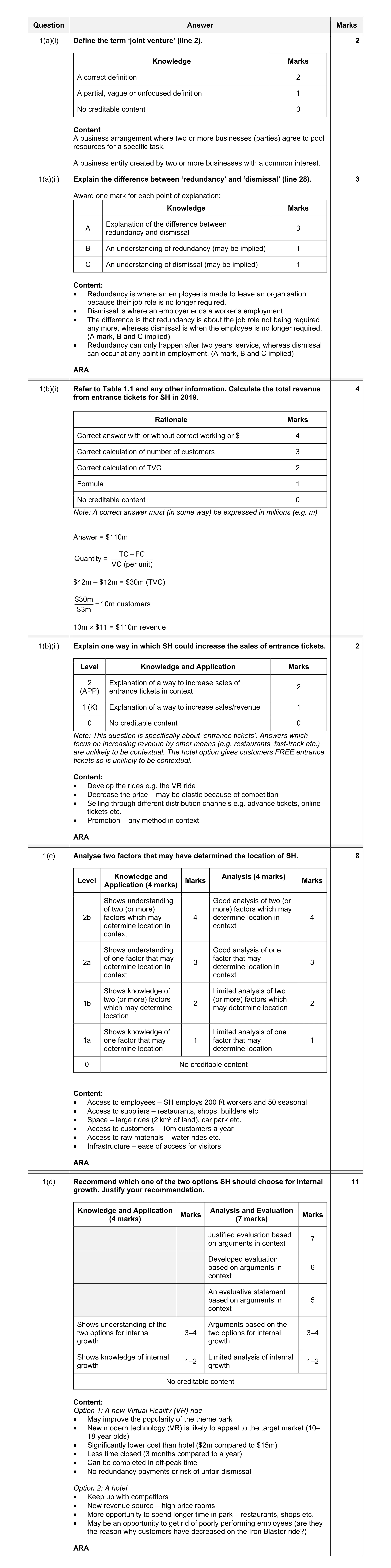 Mark scheme for question 8