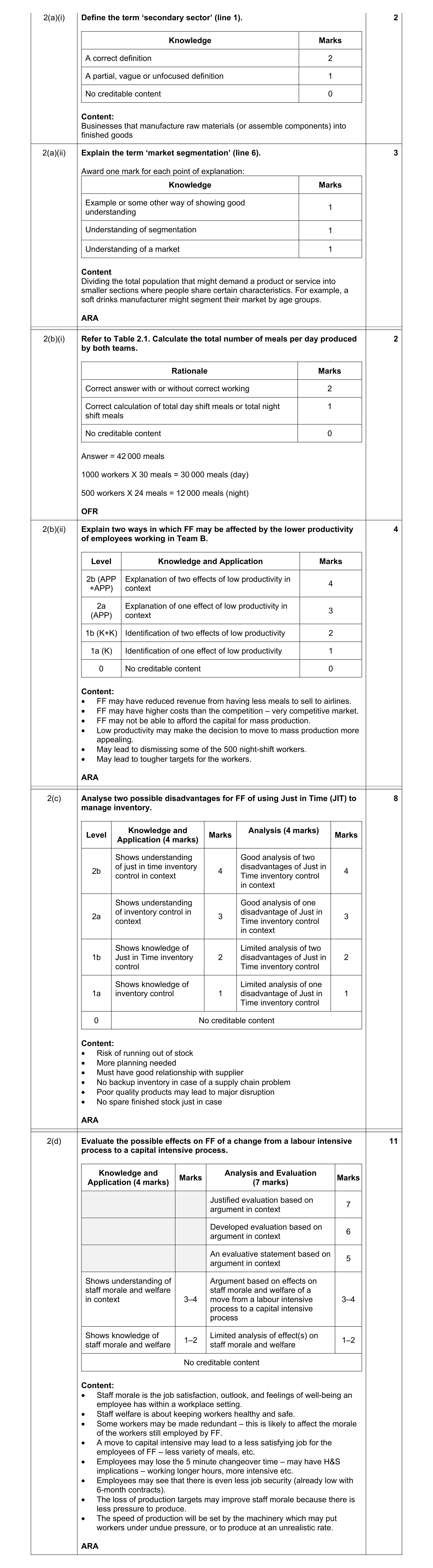 Mark scheme for question 6