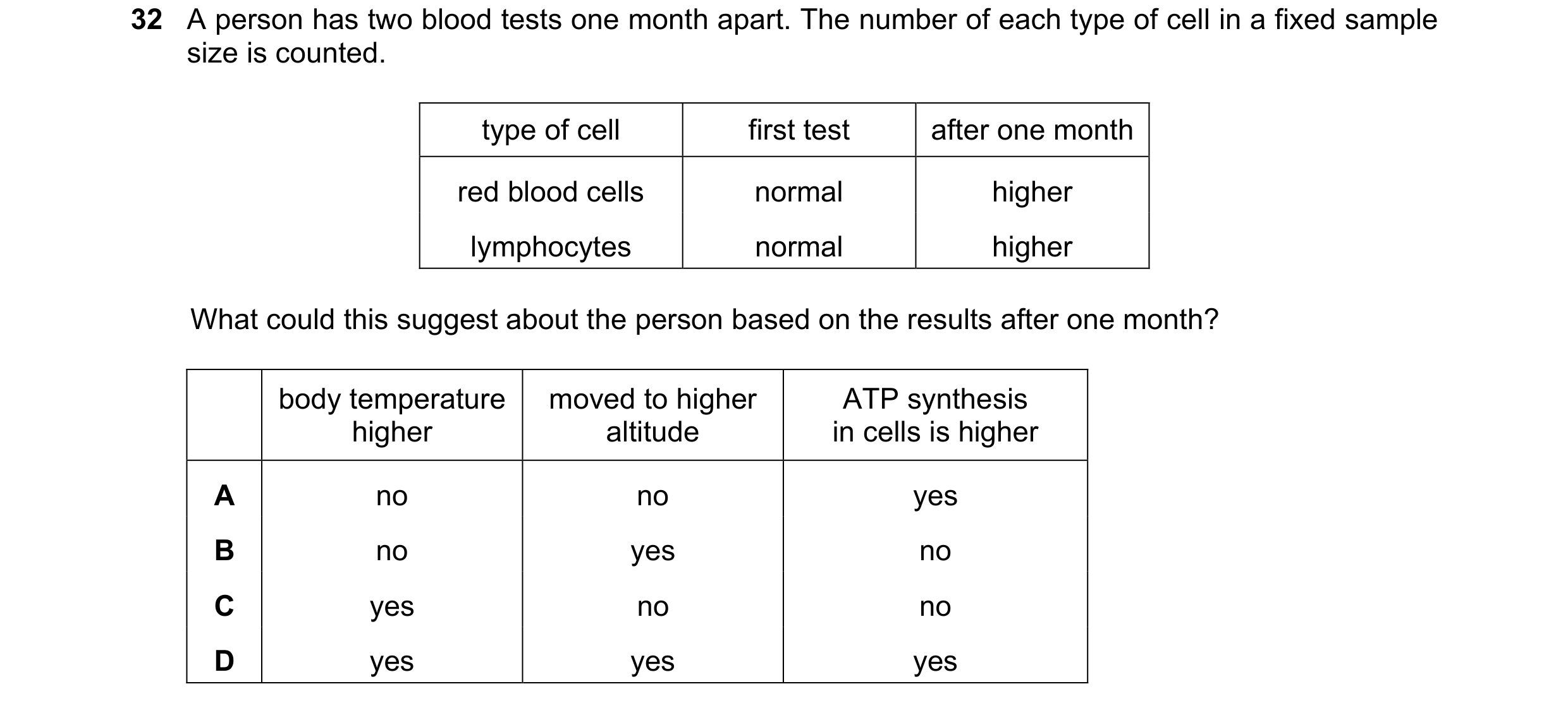 Question 13: A person has two blood tests one month apart. The number of each type of cell in a fixed sample size is counted. type of cell first test af…